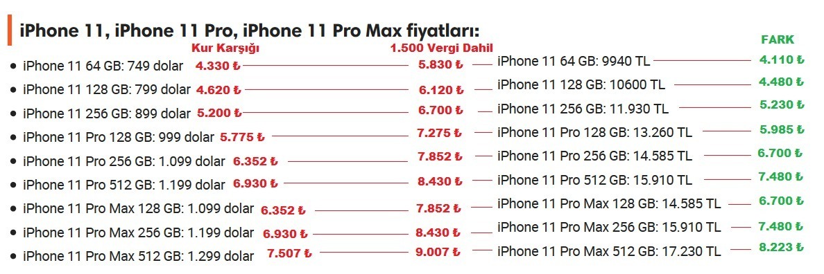 Apple iPhone 11 / Pro / Pro Max [ANA KONU]