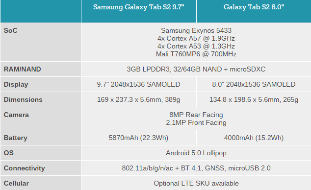  Samsung Galaxy Tab S2 [Ana Konu - TANITILDI!]