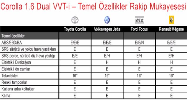  YENİ COROLLA BAŞLIĞI (BAŞKA KONU AÇMAYIN)