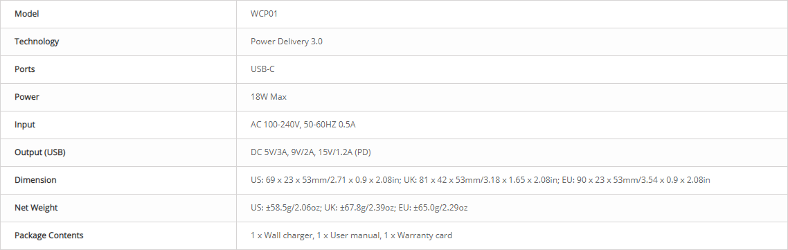 Tronsmart PD 3.0, Qc 4.0 Destekli Apple hızlı şarj uyumlu Şarj Cihazı 18 W 83,23 TL