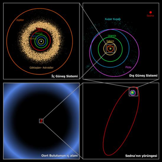  Dünyanın Sonu Geliyor işte Nibiru'yu kanıtlayacak Video !