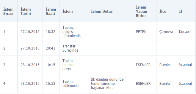  Kargo şikayetleri burada toplansın!(Hepsiburada cevabı-İnternet siteleri için şikayet metni eklendi)