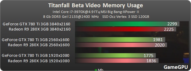  Gtx 770 aldım kötü mü ettim ?