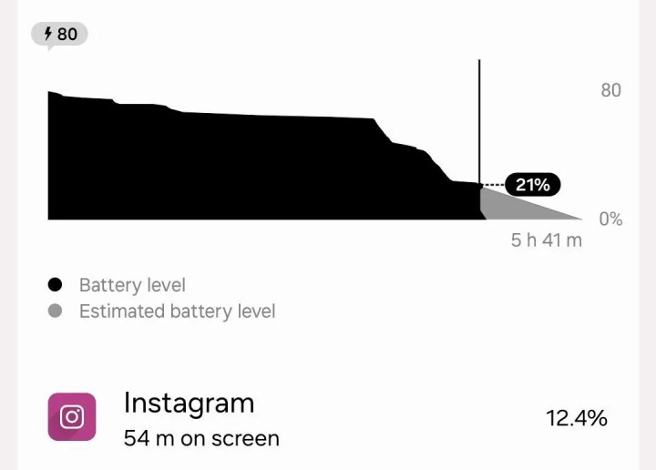 Instagram'ın Android cihazlardaki pil tüketimi sorunu çözüldü