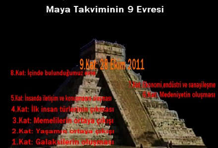  Kayıp kıta ' MU ' ,Maya Kehanetleri 2012, Dünyanın sonu , İlk İnsan vb. konular