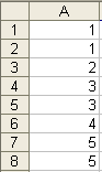  Excel'de benzer olmayan verileri sayma