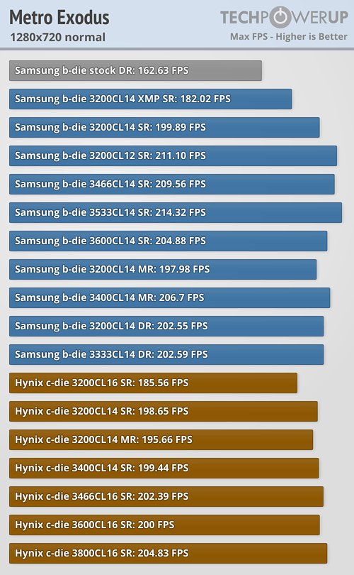 AMD Ryzen Memory Tweaking ve Hızaşırtma Rehberi