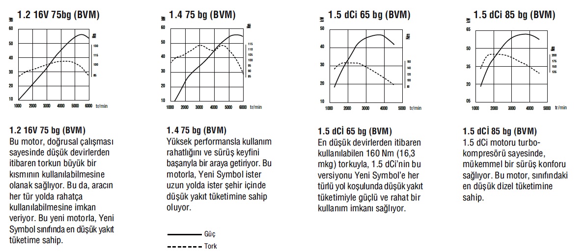  Tork Ve Beygir Grafiklerini Okumak