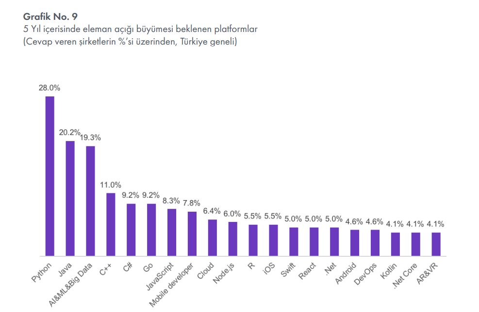 24 yas yazilima baslamak icin gec mi 