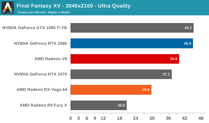 AMD yeniden sahnede | RTX 2080'e rakip Radeon VII elimizde