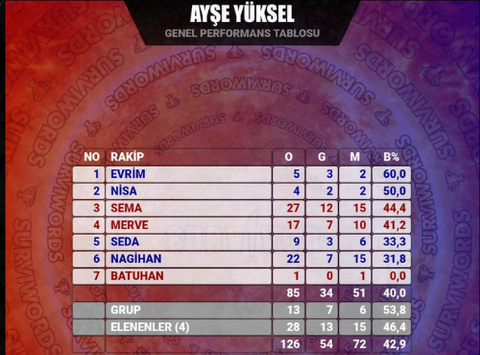 Survivor  2022