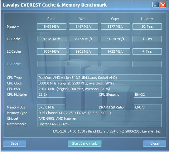  RAM Benchmark(Everest/AIDA64) sonuçları buraya...