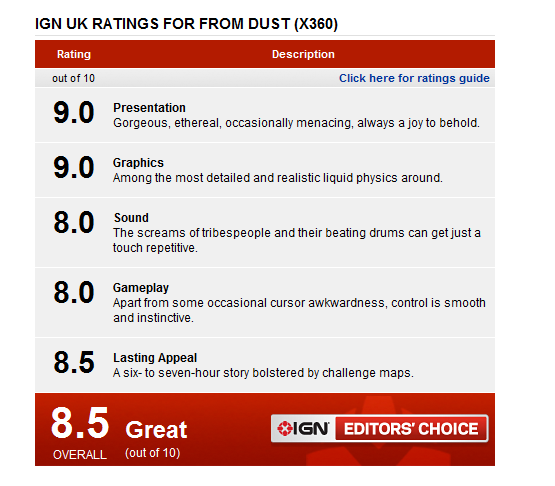  From Dust-Tanrı Simulasyon  [Ana Konu] -IGN İnceleme Puanı Eklendi