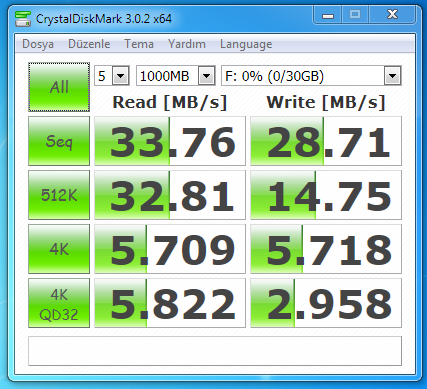  Sandisk Extreme 32GB 3.0 USB Hız Testi Ufak İnceleme