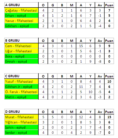  FİFAHASTASI - EPKYD Gruplararası Turnuva