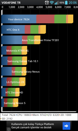  ★★★ LG Optimus G KULÜBÜ VE ANA KONUSU ★★★