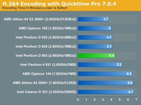  Pentium D 805 mi yoksa Amd 3700 mü?