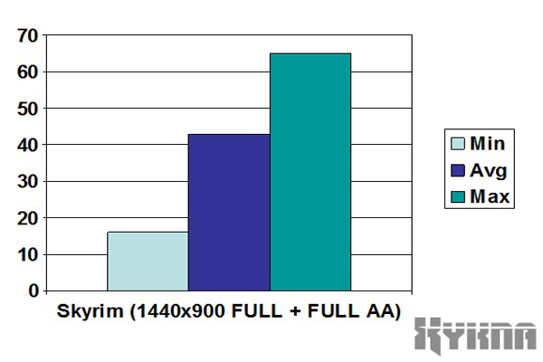  Asus GTX650Ti Boost O.C - DETAYLI KULLANICI İNCELEMESİ