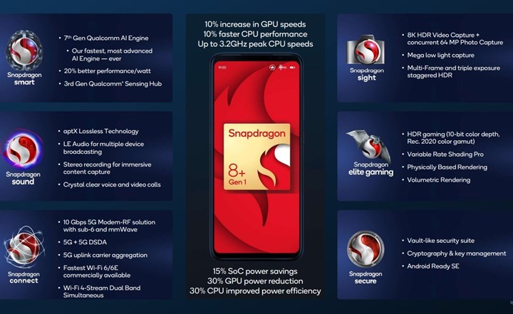 Realme GT2 Master Explorer Edition ilk Snapdragon 8+ Gen 1 telefonu olacak