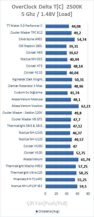 Thermaltake Performer C İncelemesi [Kadı Kızı]