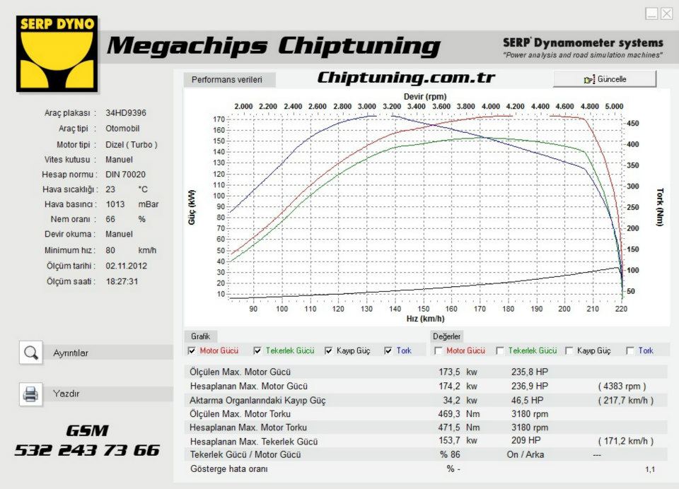  1.9 TDI Seat Ibiza Cupra 455hp 830nm by Megachips