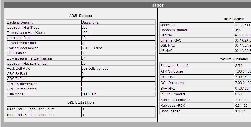  ADSL HAT ZAYIFLAMASI HERKES DEĞERLERİNİ YAZSIN !