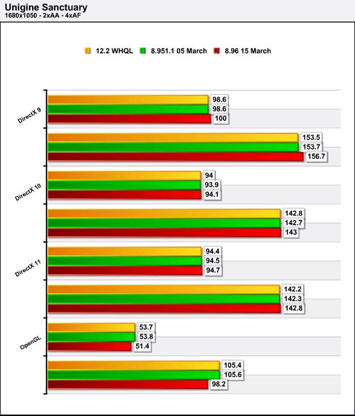 Драйвер amd a6