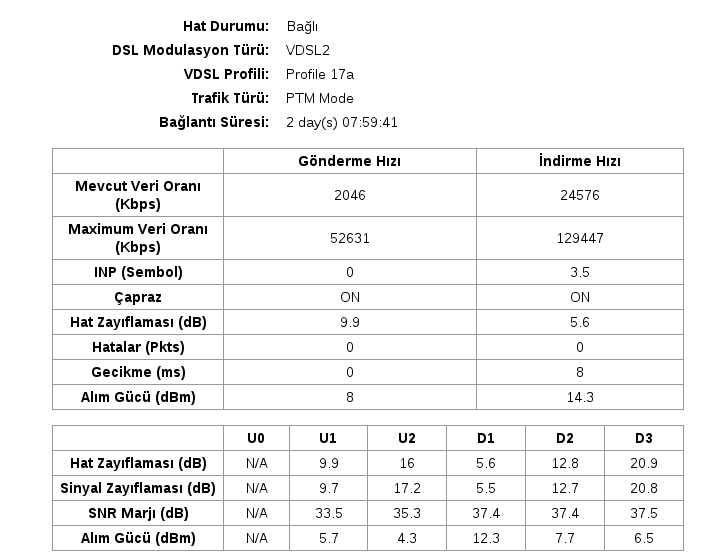  VDSL hat degerleri