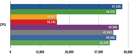  GTX 275 AMP-GTX 275-GTX 280-HD4890 TEST SONUÇLARI