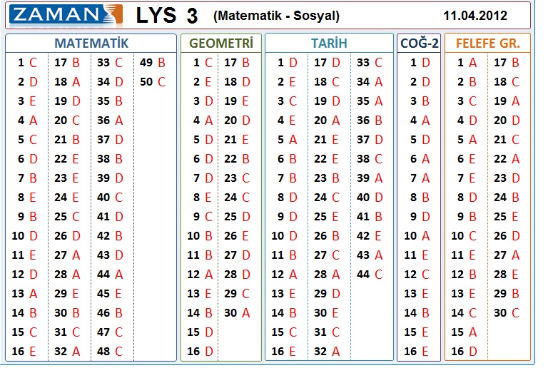  11 NİSAN ZAMAN LYS MAT-GEO CEVAP ANAHTARI LAZIM