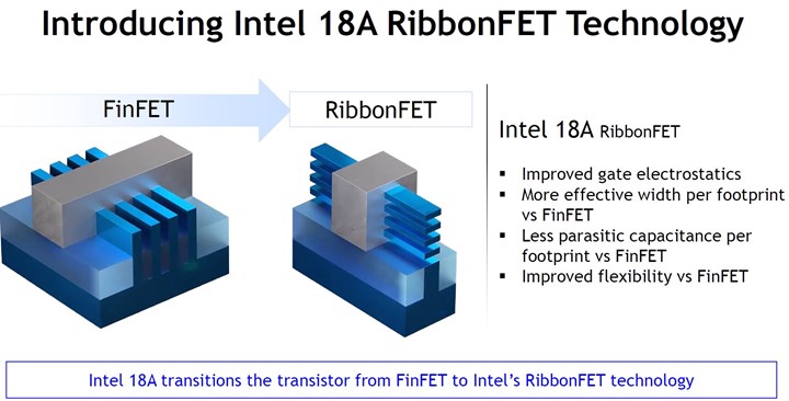 Intel 18A tüm detaylarıyla tanıtıldı: FinFET sonrası dönem başlıyor
