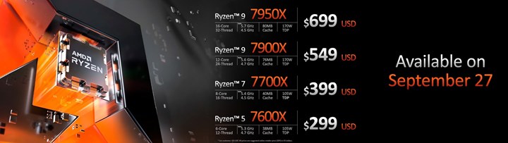 AMD Ryzen 7000 işlemciler duyuruldu: İşte çıkış tarihi, fiyat ve performansları