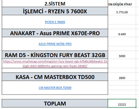 İ7 13700K MI R7 7700X Mİ?