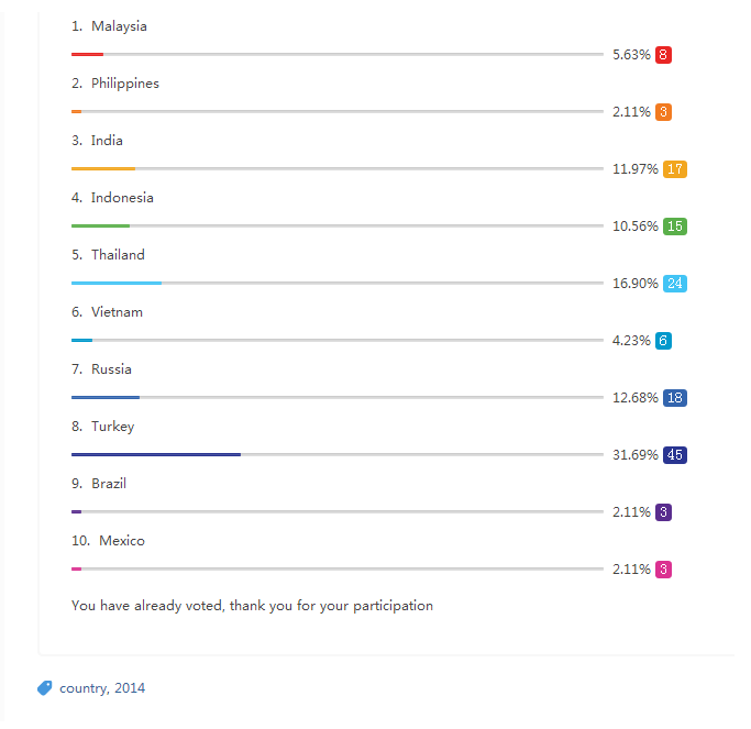  Xiaomi Türkiye [ MIUI 8 Yayınlandı! ]