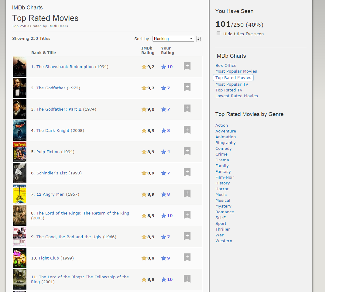 Рейтинг imdb. IMDB рейтинг фильмов. Топ 250 IMDB. Топ IMDB. IMDB Top 100.