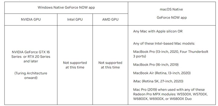 GeForce Now “Cloud G-Sync” özelliğine kavuştu: Ne işe yarayacak?