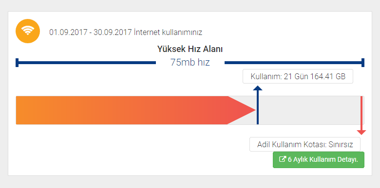 Bir dönemi kapattık, TurkNet’ten Herkese AKN’siz Internet