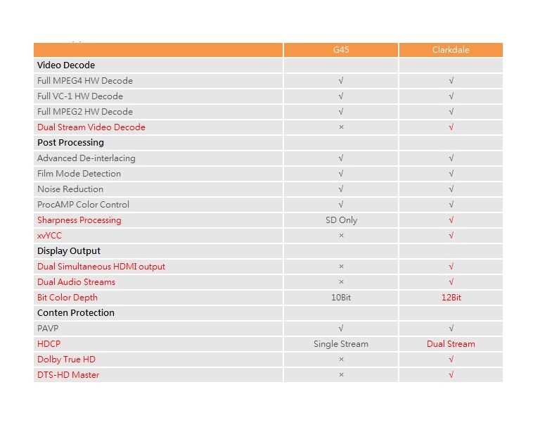  ..::Intel Core-i3: Clarkdale/Havendale Test Edildi,İncelendi,Karşılaştırıldı,HKEPC::..