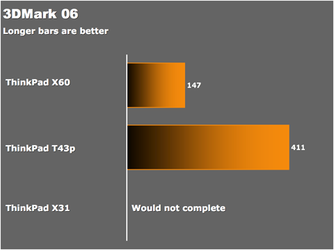  !!! Sisteminizin Gücünü Test Edin - 3DMark 2006 Ve 3DMark Vantage !!!