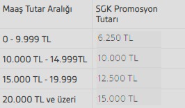 Emekli Maaş Promosyon Listesi(En Yüksek 21.000 TL) ( Devlet Bankaları Eklendi )