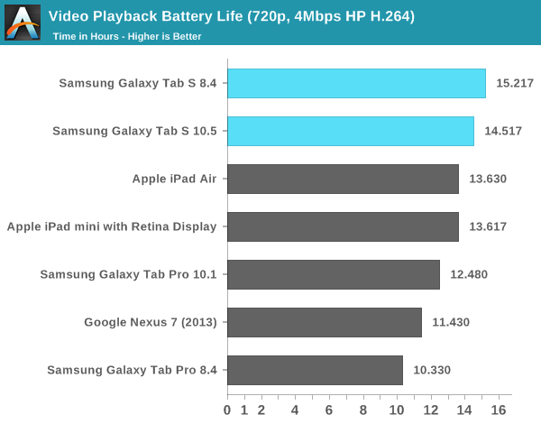  Samsung Tab Pro 8.4 deneyimleri/bilgi paylaşımı (Tab S 8.4 ile kıyaslanıp alındı)
