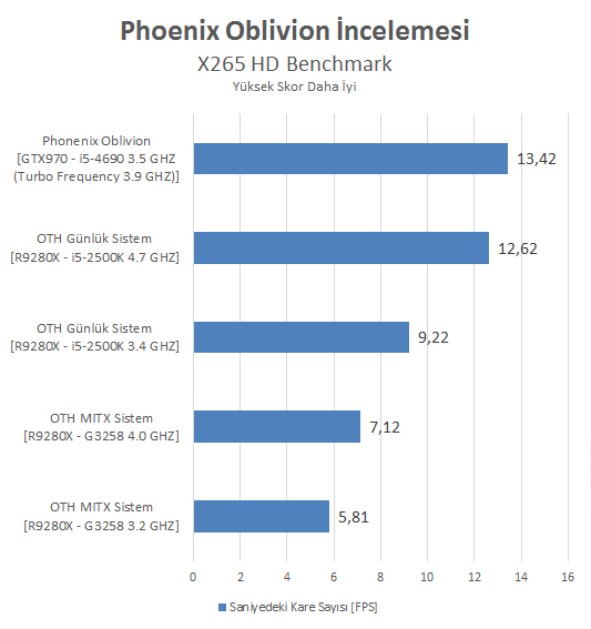 Phoenix Oblivion İncelemesi [Armut piş, ağzıma düş]