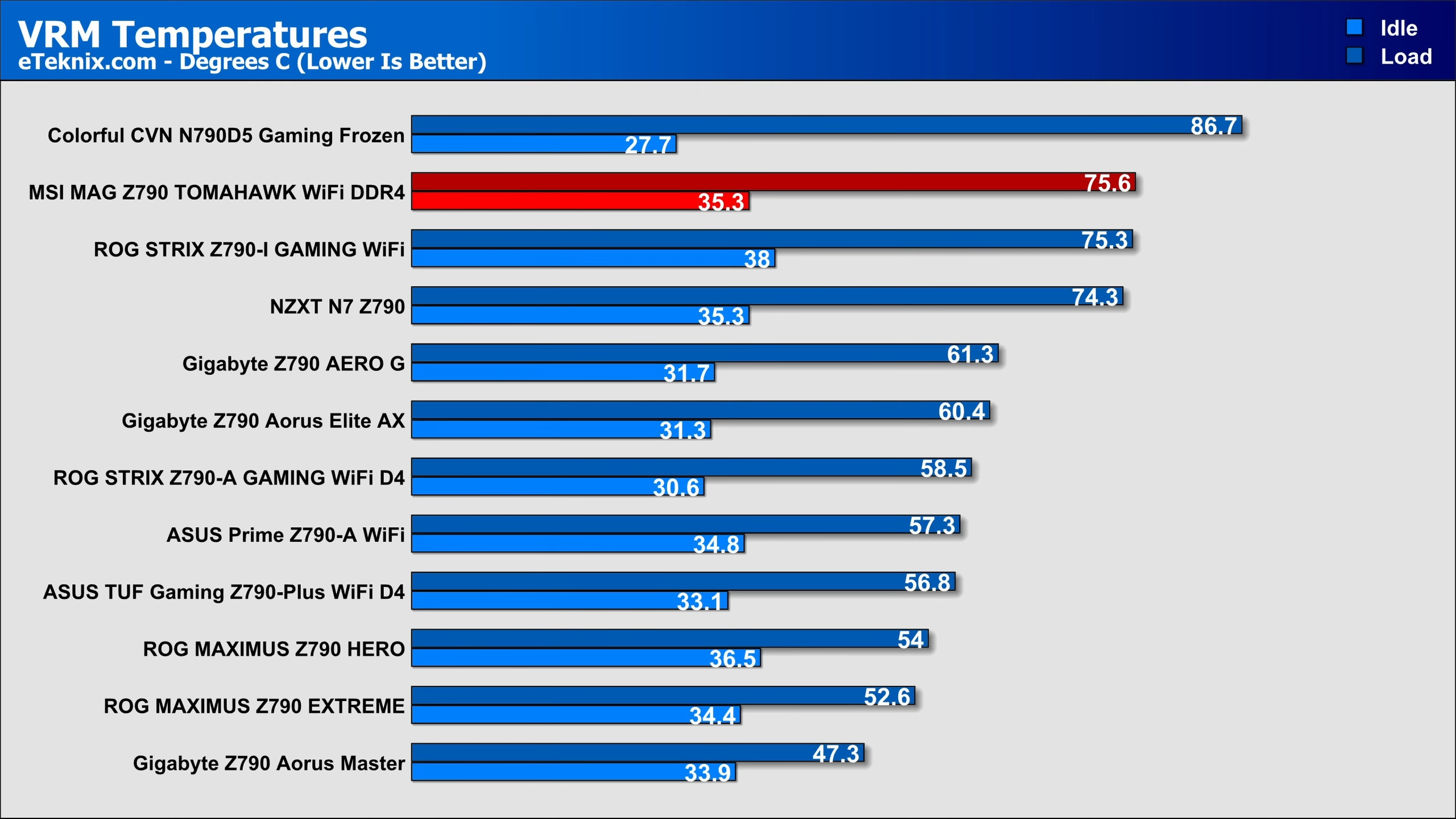 Intel Core i5-14600KF is 5.5% faster than i5-13600K in first