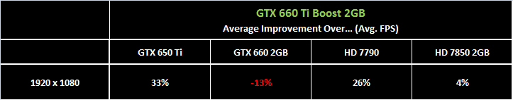  GTX650 TI BOOST Tanıtım - İncelemeler - Değerlendirme
