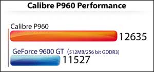  ## Sparkle'dan Calibre GeForce 9600GT GBOX ve 9600G GBOX ##