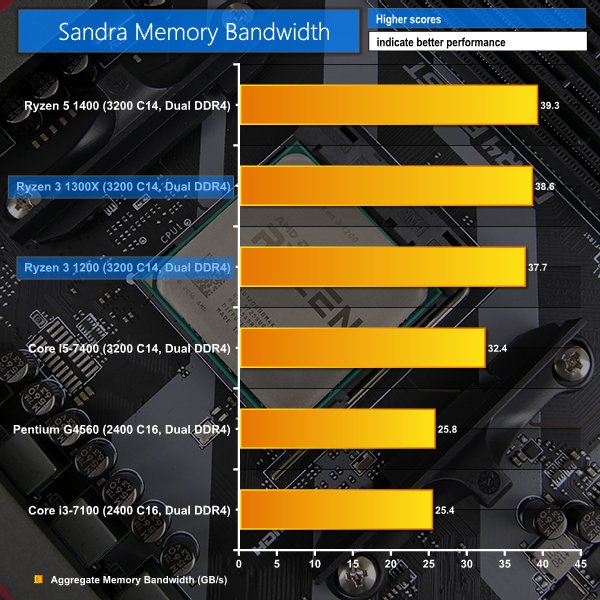 AMD sistem topluyorum (2200g)