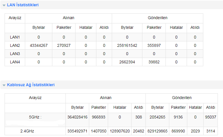 Huawei HG255s - WiFi Errors - Slow Throughput -