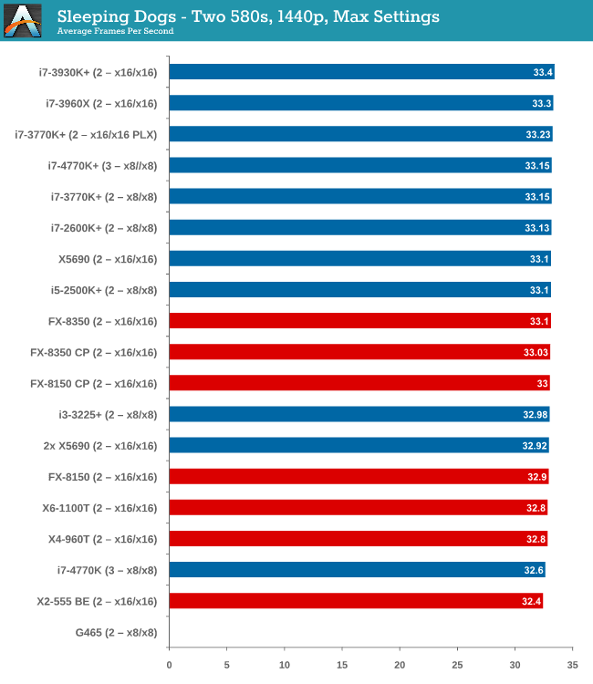  Fx 8320 ve Gigabyte Gtx670 sli Darboğaz Hakkında Yardım