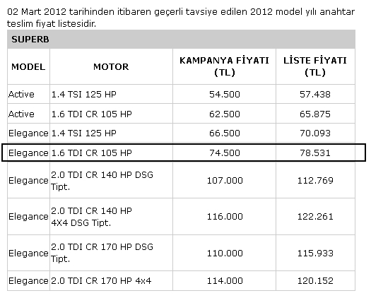  superb mi, passat mı ?