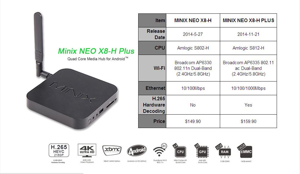  MINIX NEO X8-H Plus / H.265 4K 802.11AC 2.4G/5.0G WIFI 1000M LAN